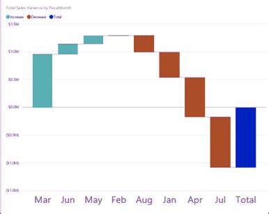 power bi simple waterfall|Simple Waterfall .